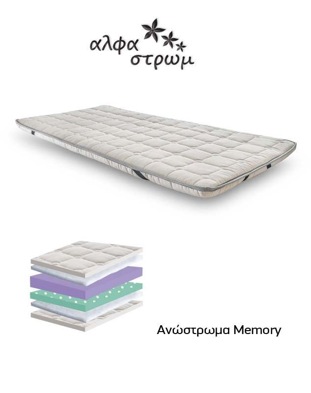 Aνώστρωμα superior memory